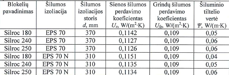 kokius blokelius rinktis