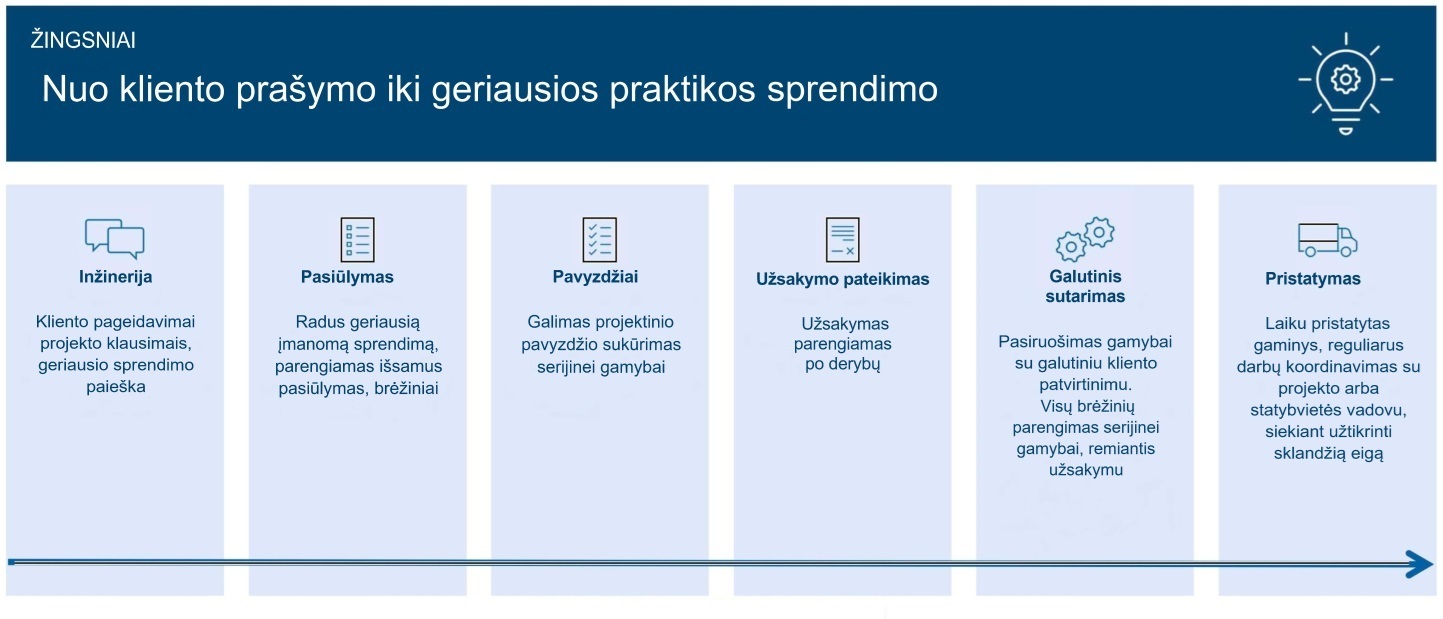 12_Gabionai_zingsniai_mosas