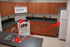 darbinis virtuvės trikampis