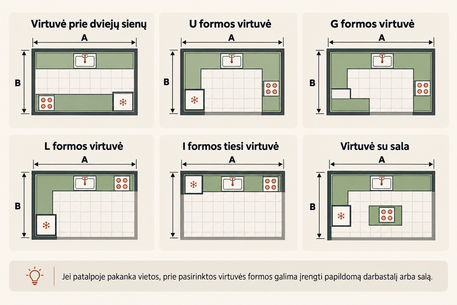 Virtuvės planavimo schemos