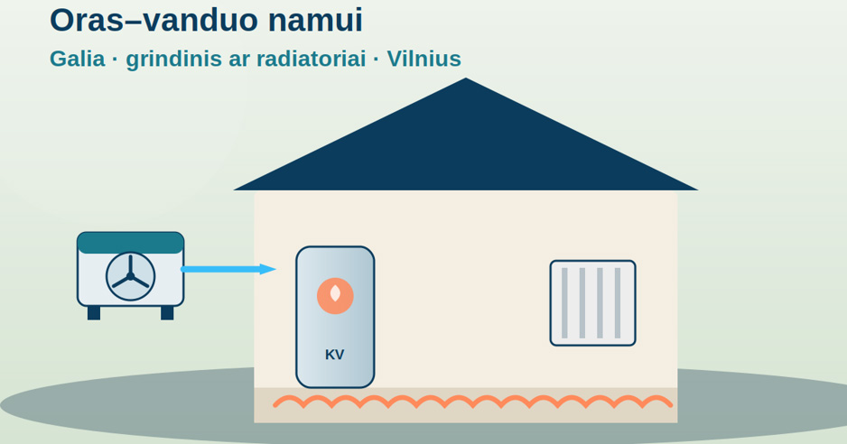 Šilumos siurblys oras vanduo namui vilniuje