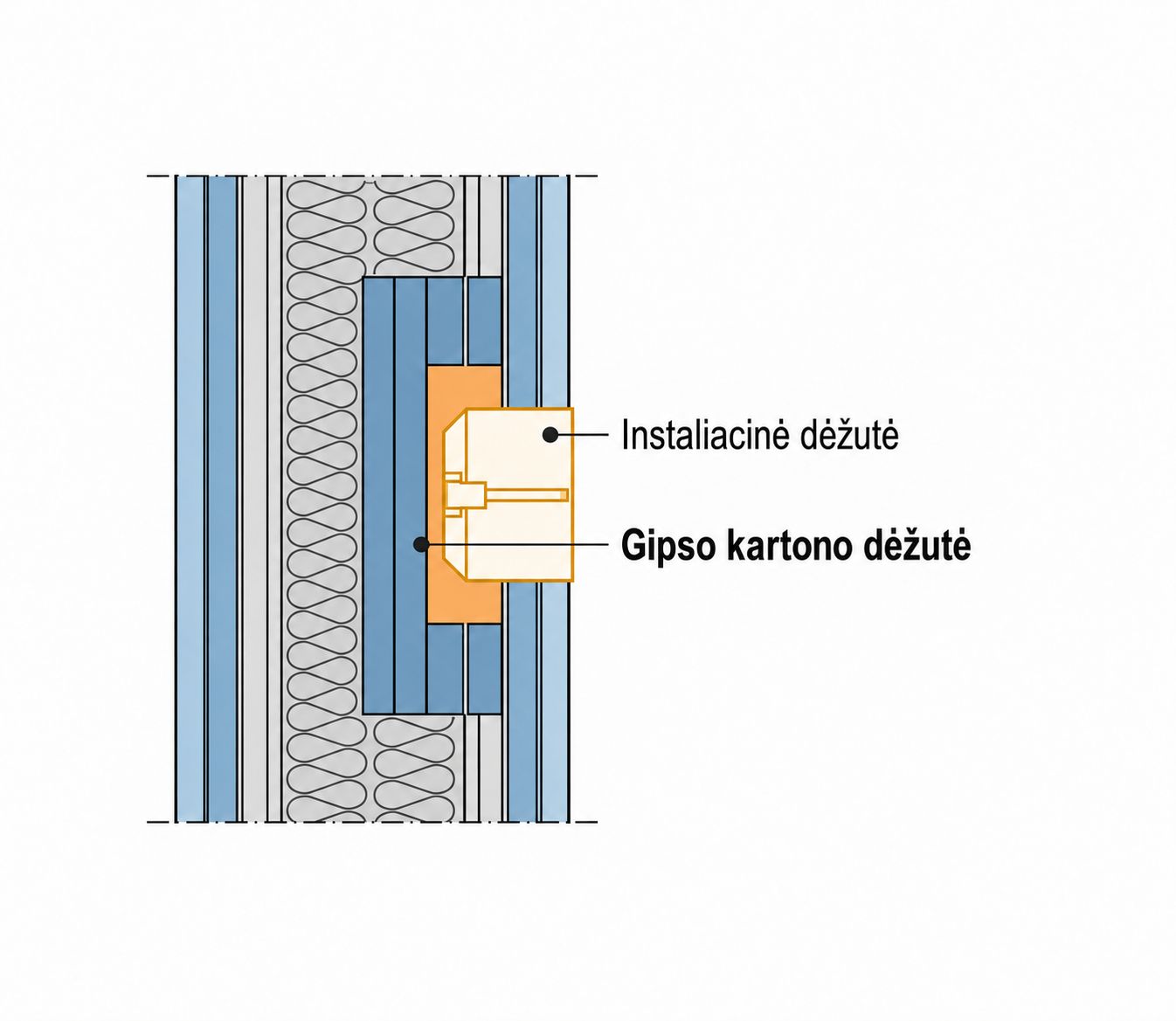 elektros lizdų garso izoliacija