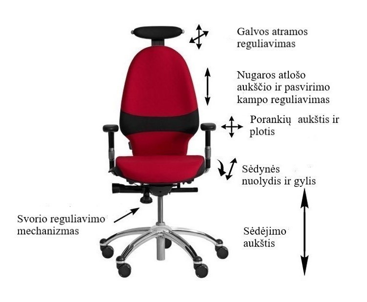 Ergonominės biuro kėdės