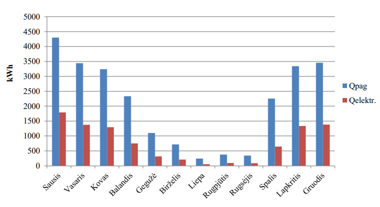 Populiariausi šilumos siurbliai