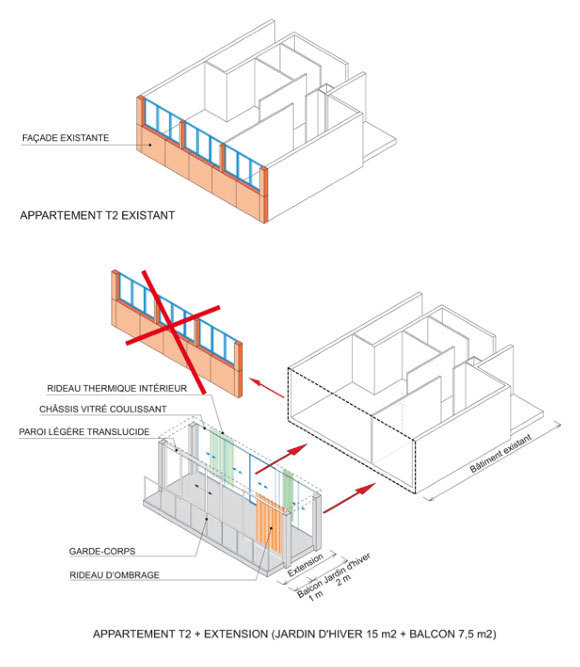 Modulio montavimo principas