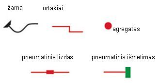 schema