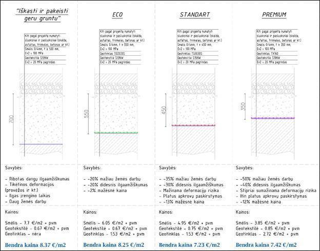 Kelio pagrindo stiprinimas
