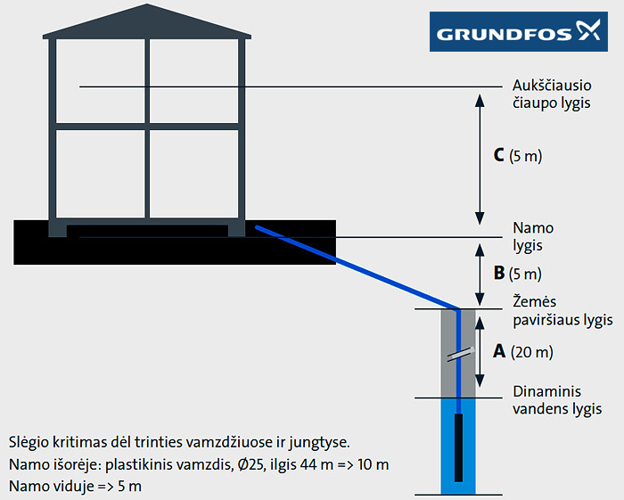 slėgio skaičiavimas