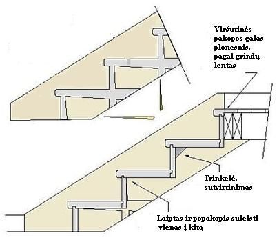 Laiptai