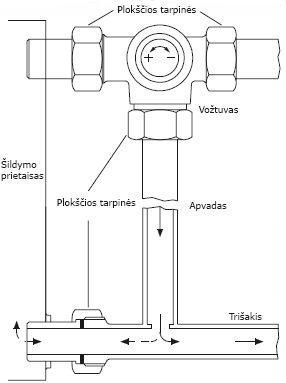 Savaiminis