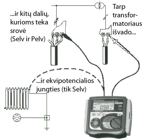 Elektriškai atskirtų grandinių izoliacijos varžos matavimai