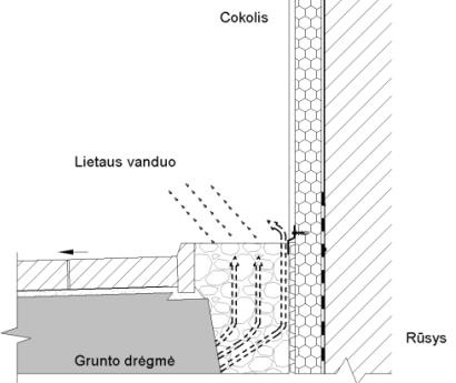 nuogrindos įrengimas schema