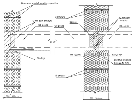 Perdangos ant keramzitbetonio sienos montavimo schema