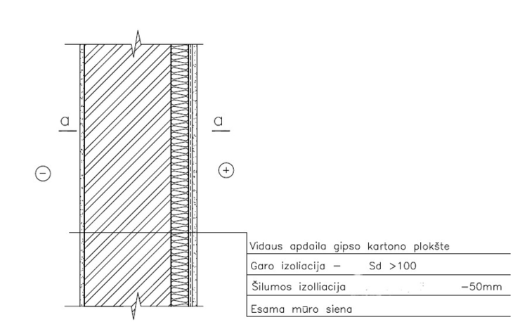 Šiltinimo iš vidaus schema