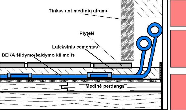 Grindinis šildymas