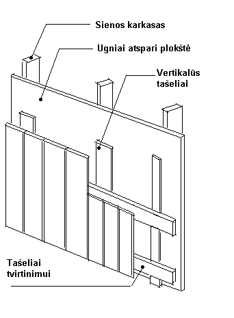 Fasadas, dengtas vertikaliai orientuotomis dailylentėmis