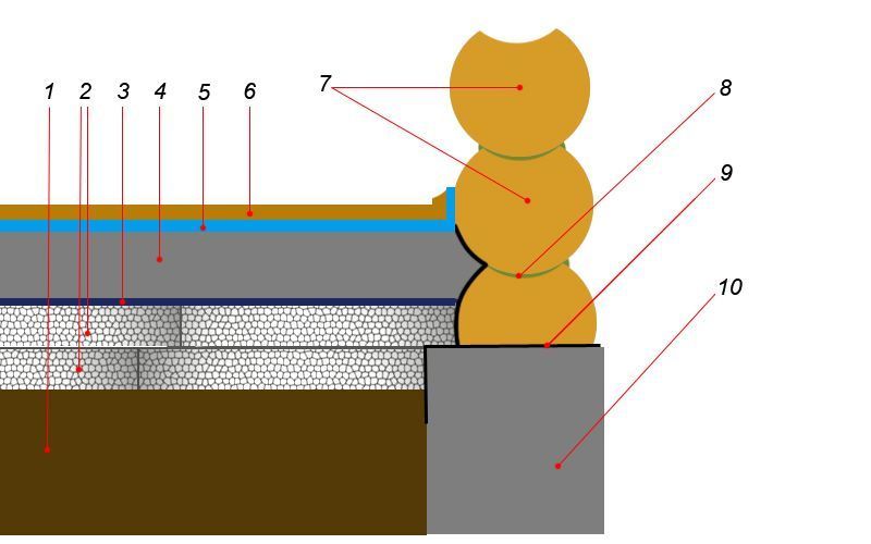 Pirties grindų įrengimo schema