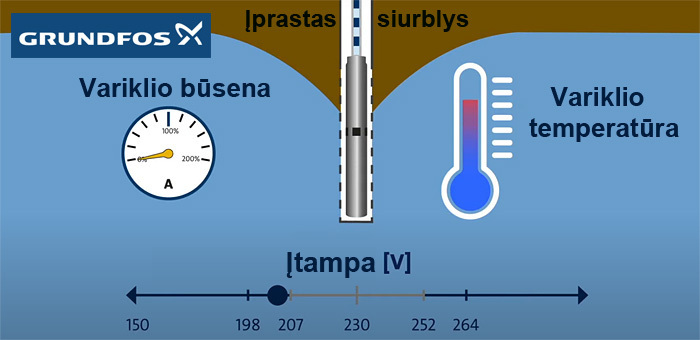 vandens siurblio apsauga nuo įtampos svyravimų