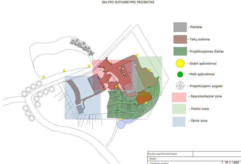 sklypo sutvarkymo projektas