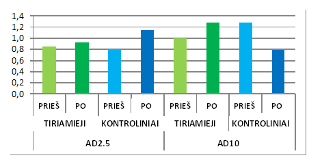 Aerozolio dalelių vidaus-išorės koncentracijų santykiai pastatuose Suomijoje.