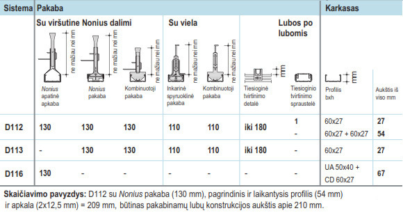 pakabinamų lubų aukštis