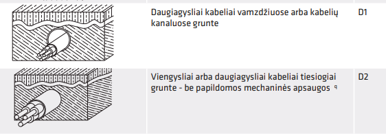 Daugiagysliai požeminiai kabeliai