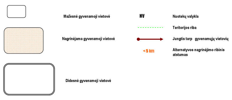 D. Prisijungimas prie didesnės gyvenamosios vietovės.