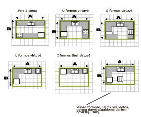 lygiai tokios pat virtuvės šeši suplanavimo variantai