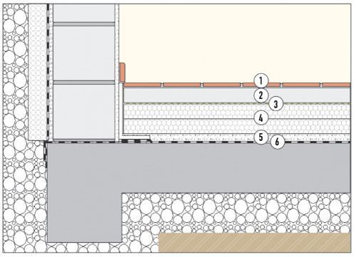 Betonuojamų grindų schema