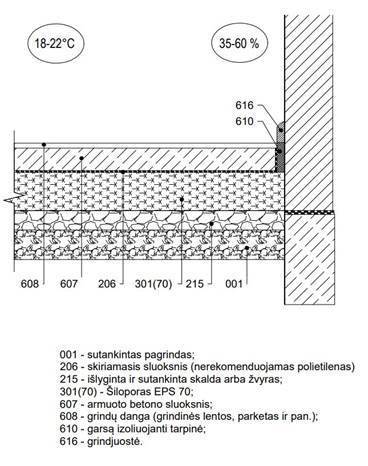 Grindų šiltinimo schema