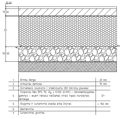 Grindų ant grunto schema