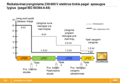 Apsauga nuo virsitampiu