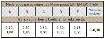 lentele