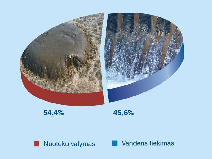 Vandens kainą sudaro