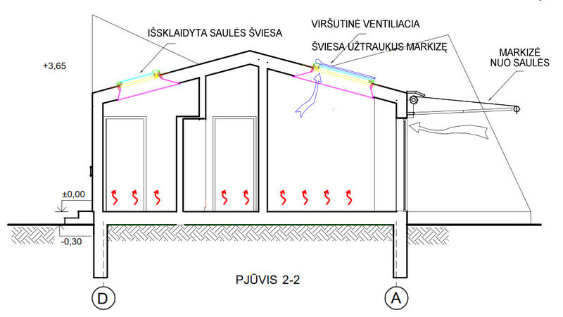 Šviesos patekimo ir vėdinimo vasarą modelių pjūviai.