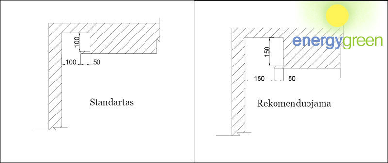 Tinkamos nišos įrengimas sienų ir lubų apšvietimui