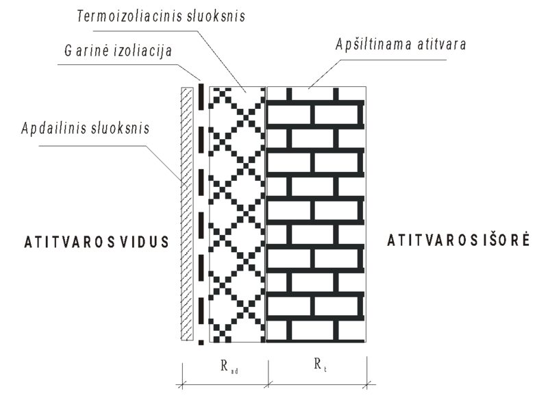 Medžiagos sienos šiltinimui iš vidaus