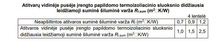 Atitvarų šiluminė varža