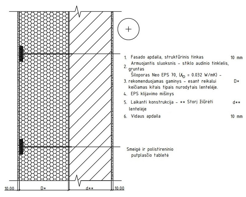 fasado šiltinio polistireniniu putplasčiu schema