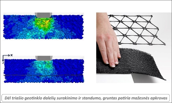 Geotinklo akutės trikampio formos