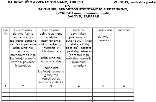 Daugiabučio gyvenamojo namo savininkų bendrijos steigiamojo susirinkimo dalyvių sąrašas