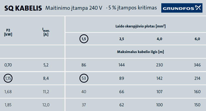 laido skerspjūvio parinkimas