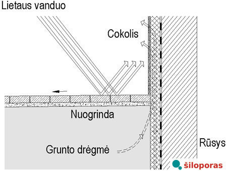 Pamatų šiltinimo schema