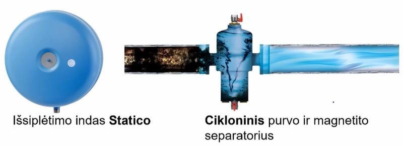 Cikloninis purvo separatorius