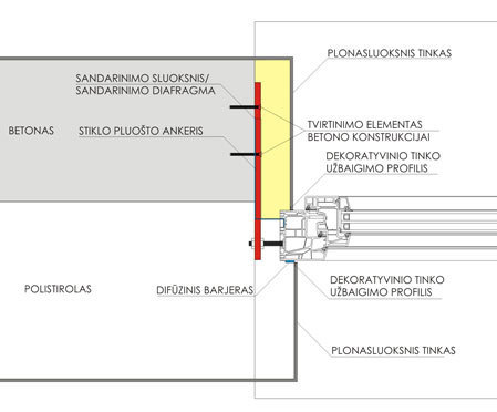 Lango montavimo brėžinys, kai apšiltinimui naudojamas polistireninis putplastis