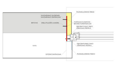 Lango montavimo brėžinys, kai apšiltinimui naudojama mineraline vata.