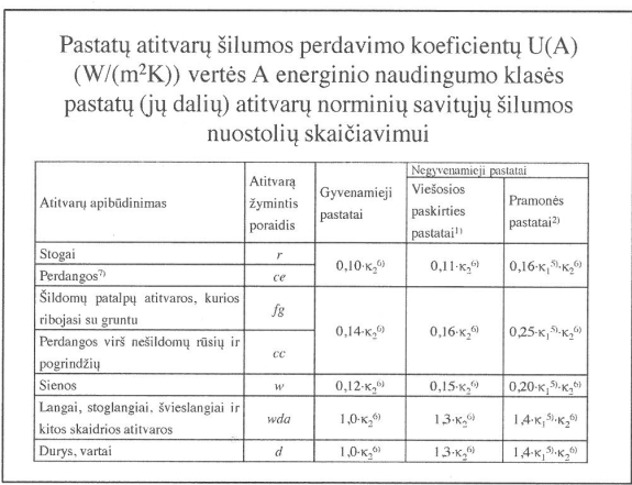 Nuostolių skaičiavimai