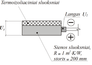 Lango vieta mūre.