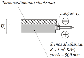 Langas prie šiltinamojo sluoksnio ir jame.