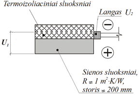 Langas prie šiltinamojo sluoksnio ir jame.